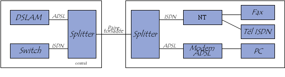 splitter ADSL