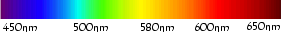 spectre de la lumière visible par l'oeil humain